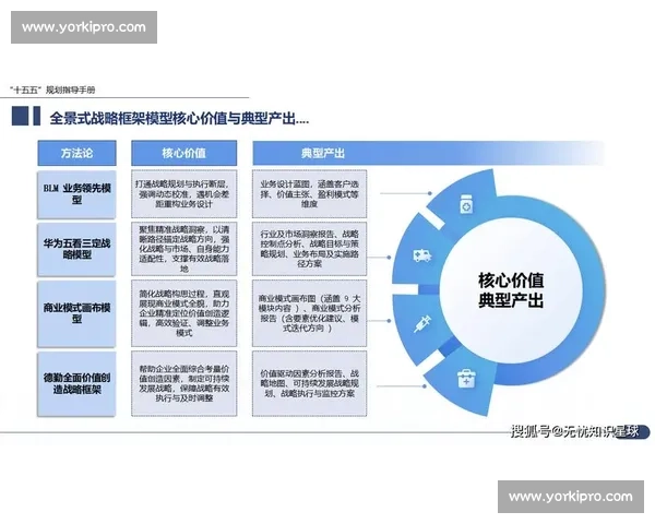 以长期规划为核心推动力探索可持续发展的战略路径与实施方案