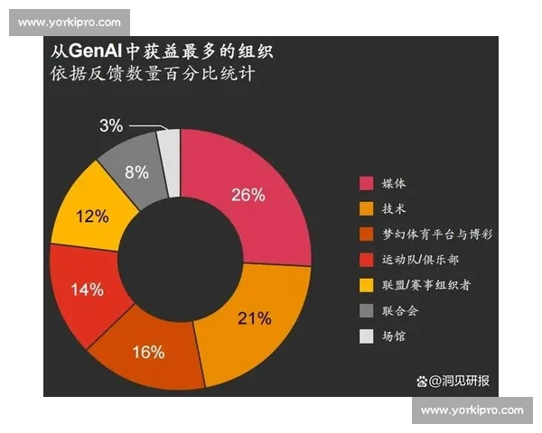构建现代体育竞技体系下的全面发展与创新战略研究