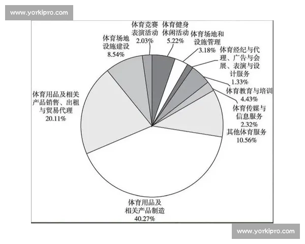 数字经济驱动下体育产业结构升级与区域协同发展路径及创新机制研究