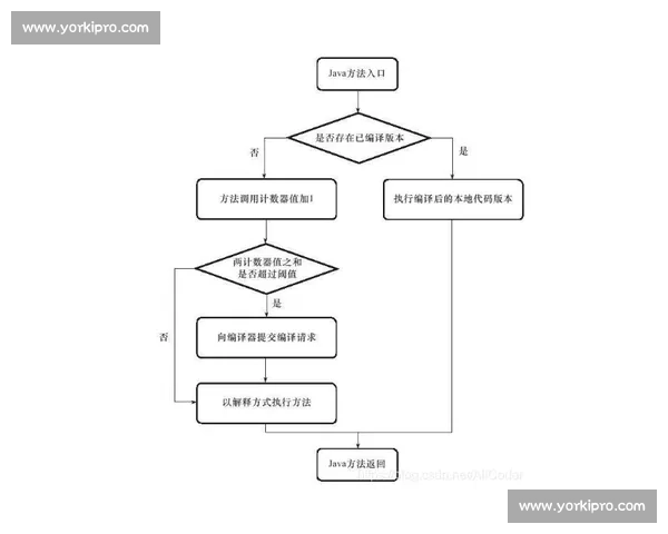 体育管理资源优化配置与高效运作研究路径探索
